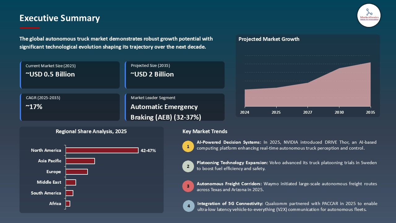 Autonomous Truck Market_Executive Summary