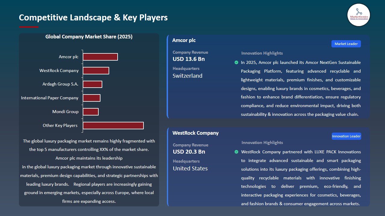 Luxury Packaging Market 2026-2035_Competitive Landscape & Key Players