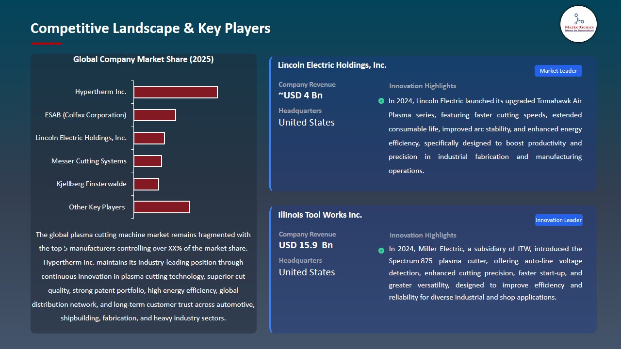 Plasma Cutting Machine Market 2026-2035_Competitive Landscape & Key Players