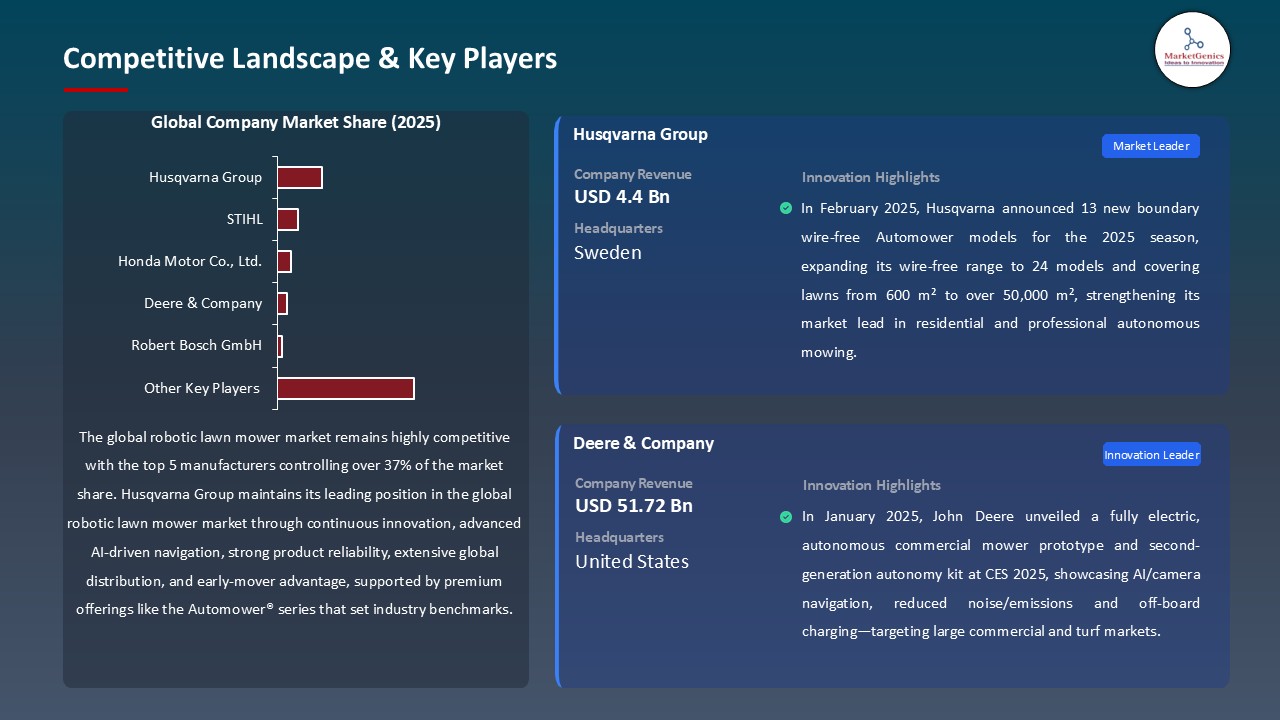Robotic Lawn MowerMarket_Competitive Landscape & Key Players