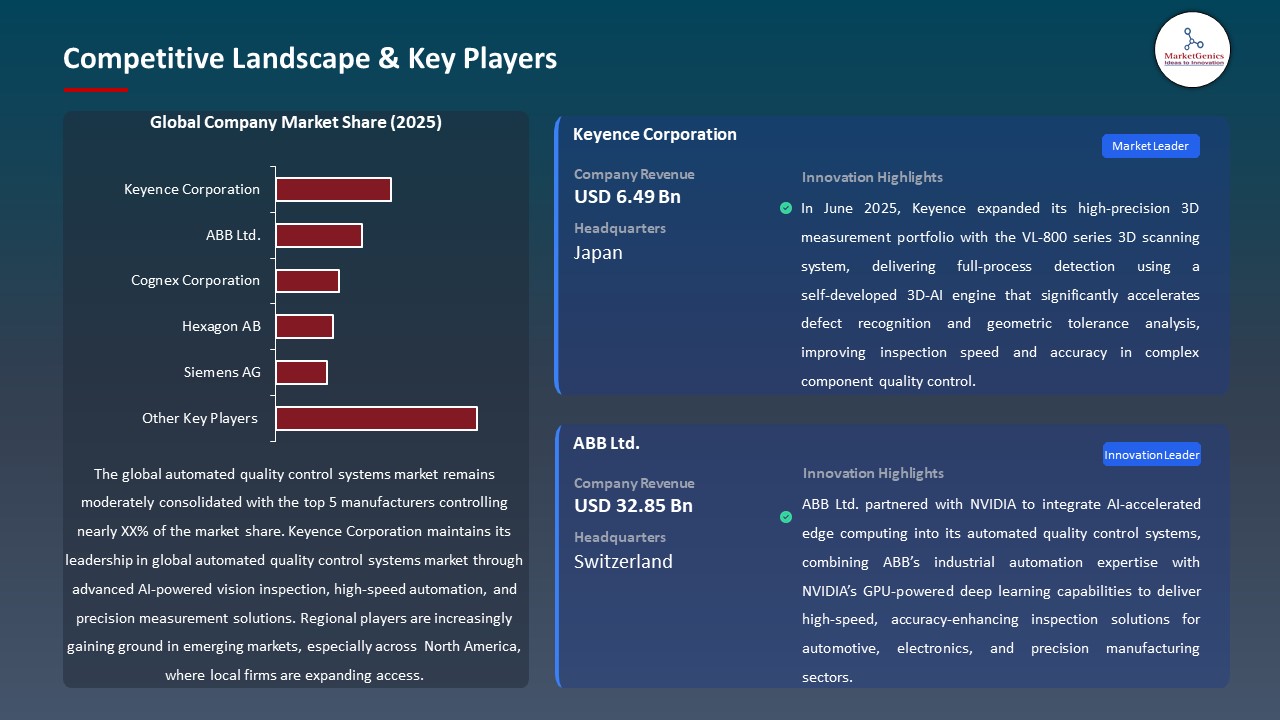 Global Automated Quality Control Systems Market 2026-2035_Competitive Landscape & Key Players