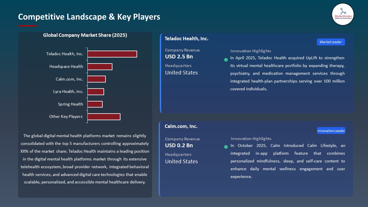 Global Digital Mental Health Platforms  Market 2026-2035_Competitive Landscape & Key Players