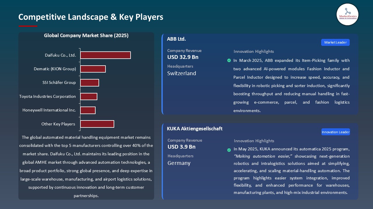 Automated Material Handling Equipment Market_Competitive Landscape & Key Players