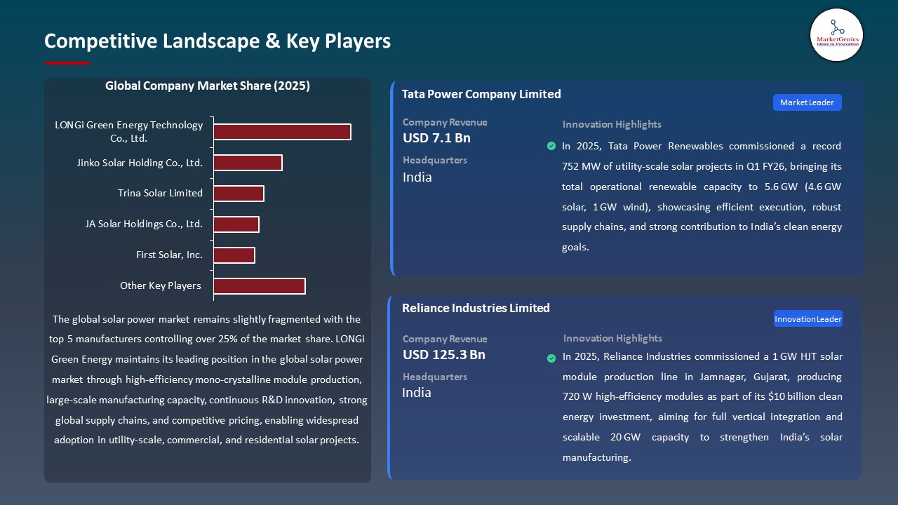 Global Solar Power Market 2026-2035_Competitive Landscape & Key Players