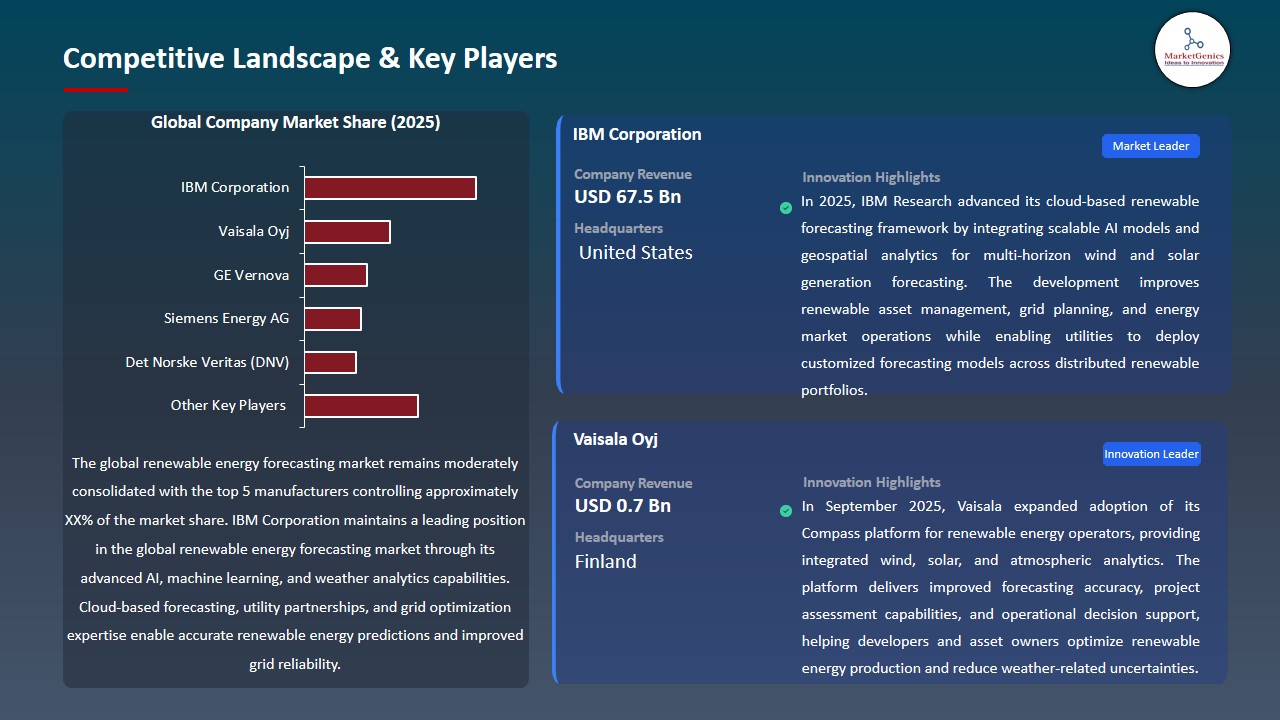 Renewable Energy Forecasting Market 2026-2035_Competitive Landscape & Key Players
