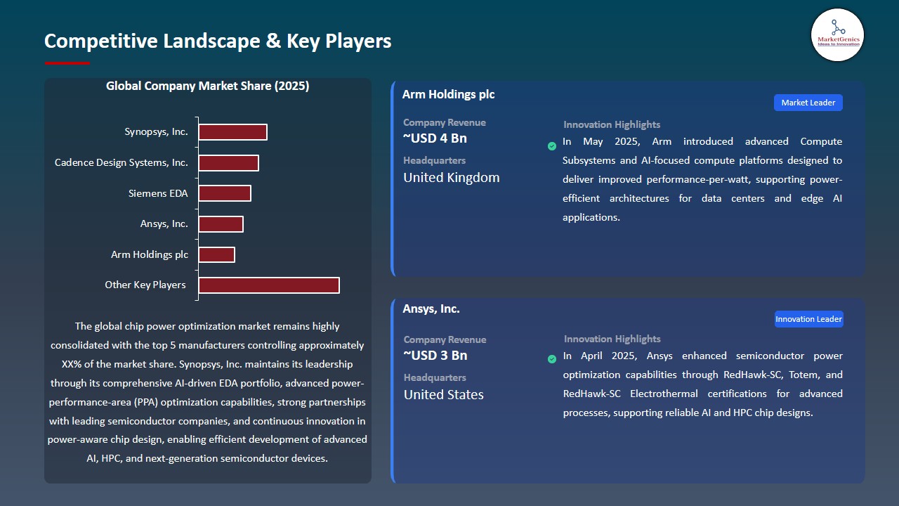 Chip Power Optimization Market 2026-2035_Competitive Landscape & Key Players