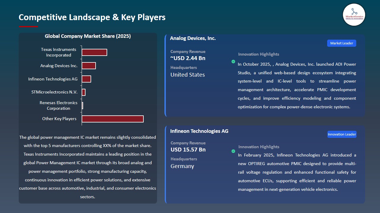 Power Management IC Market 2026-2035_Competitive Landscape & Key Players