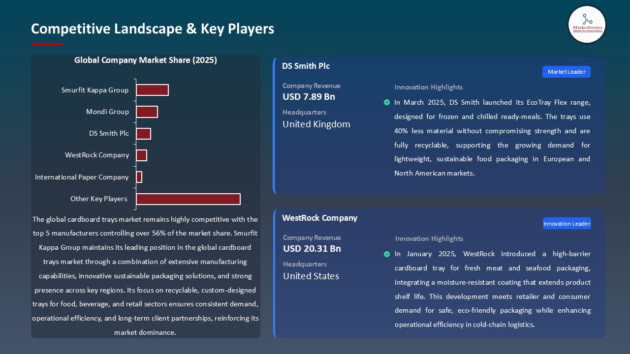 Cardboard Trays Market_Competitive Landscape & Key Players