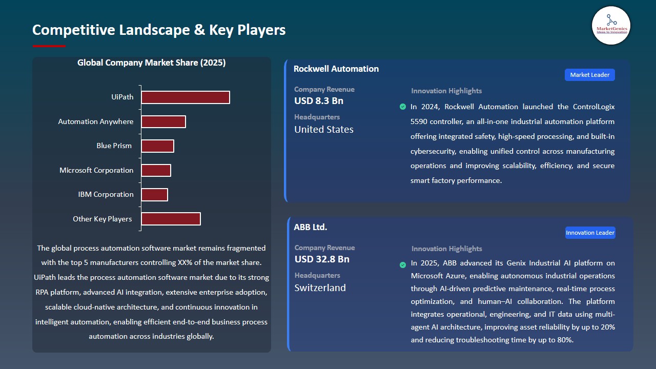 Process Automation Software Market 2026-2035_Competitive Landscape & Key Players