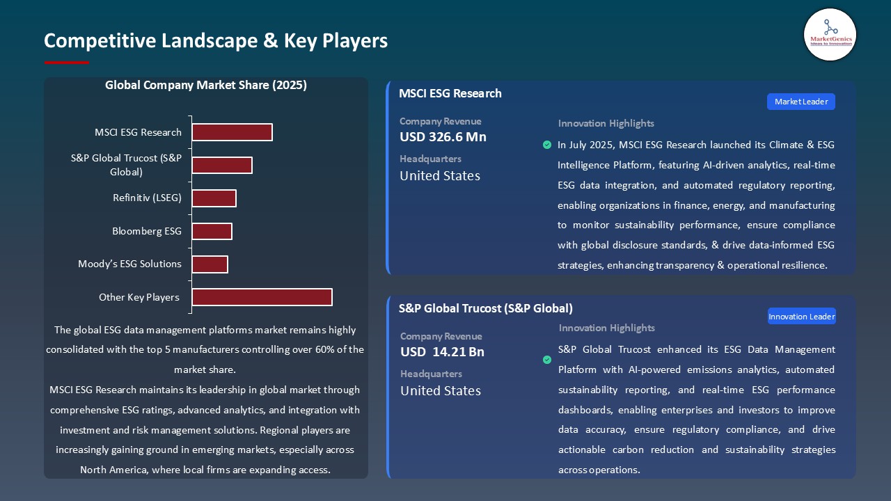 ESG Data Management Platforms Market_Competitive Landscape & Key Players