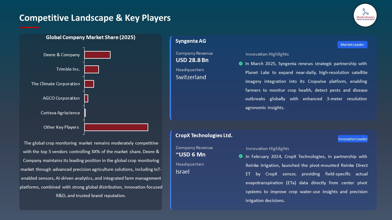 Global Crop Monitoring Market 2026-2035_Competitive Landscape & Key Players