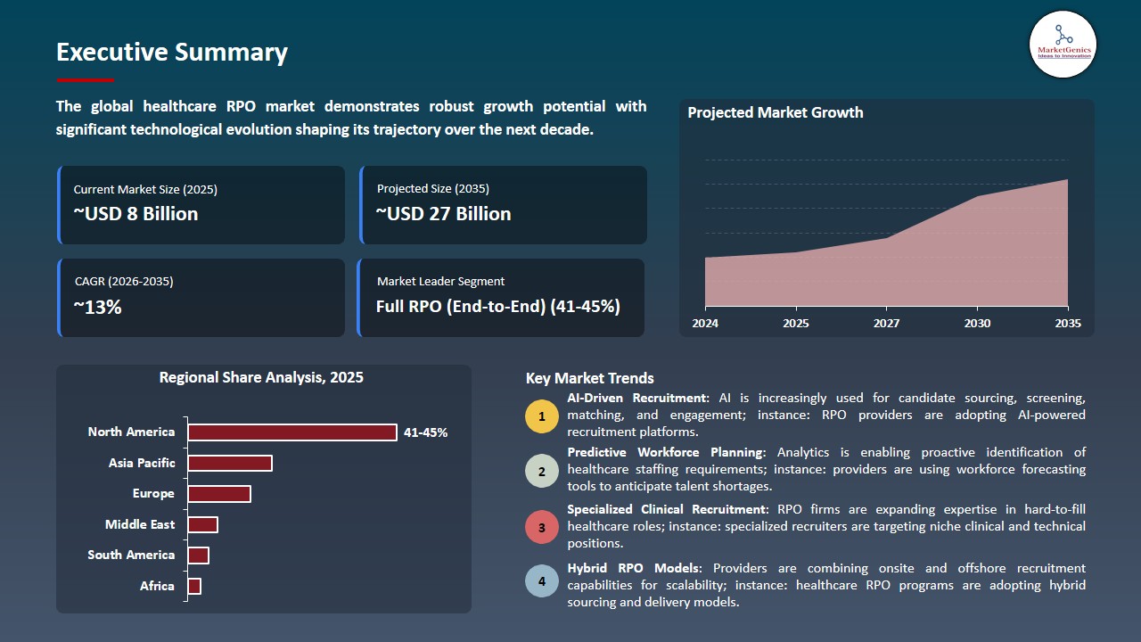 Healthcare RPO Market 2026-2035_Executive Summary