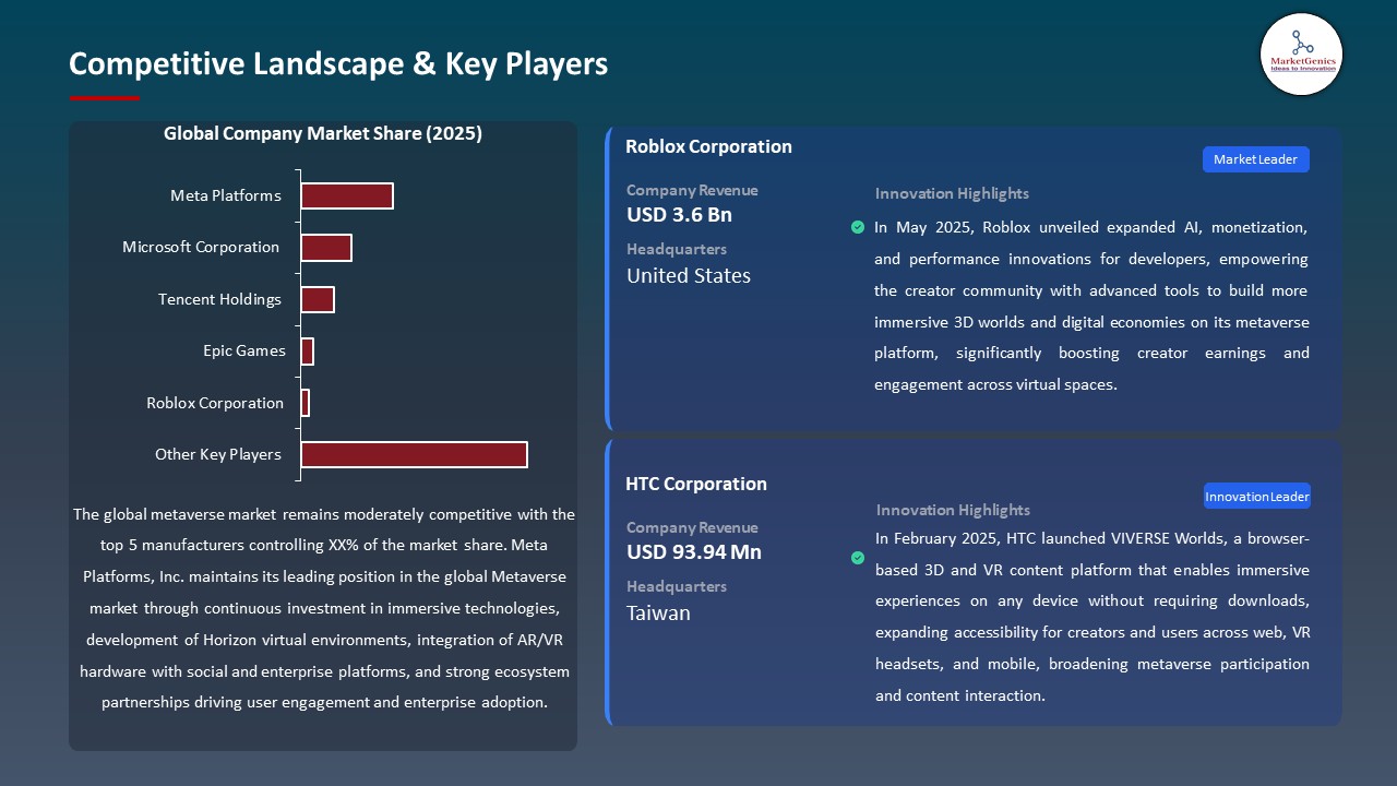 Global Metaverse Market 2026-2035_Competitive Landscape & Key Players