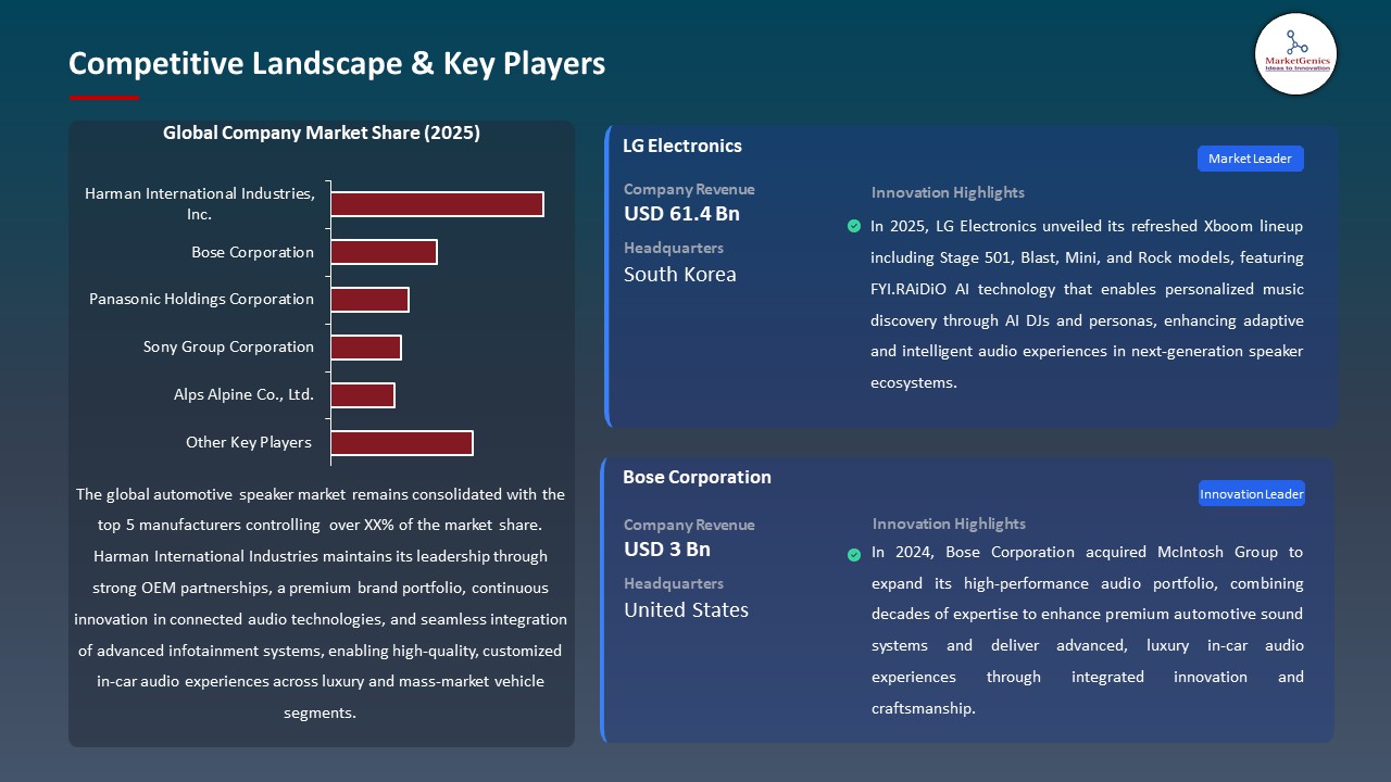 Global Automotive Speaker Market 2026-2035_Competitive Landscape & Key Players