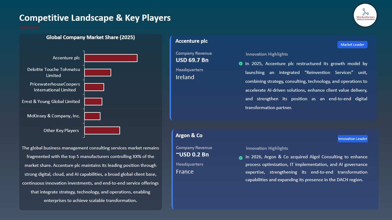 Business Management Consulting Services Market 2026-2035_Competitive Landscape & Key Players