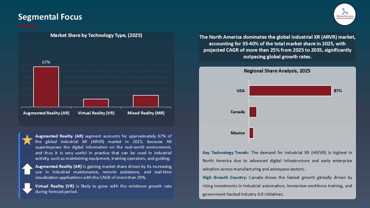 Industrial XR (ARVR) Market_Segmental Focus