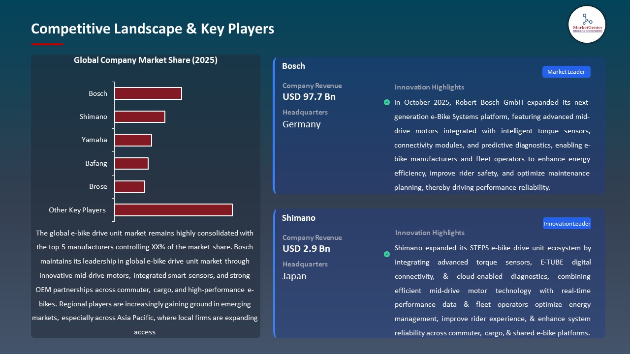Global E-bike Drive Unit Market 2026-2035_Competitive Landscape & Key Players