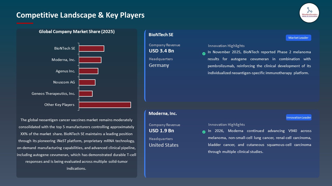 Global Neoantigen Cancer Vaccines Market 2026-2035_Competitive Landscape & Key Players