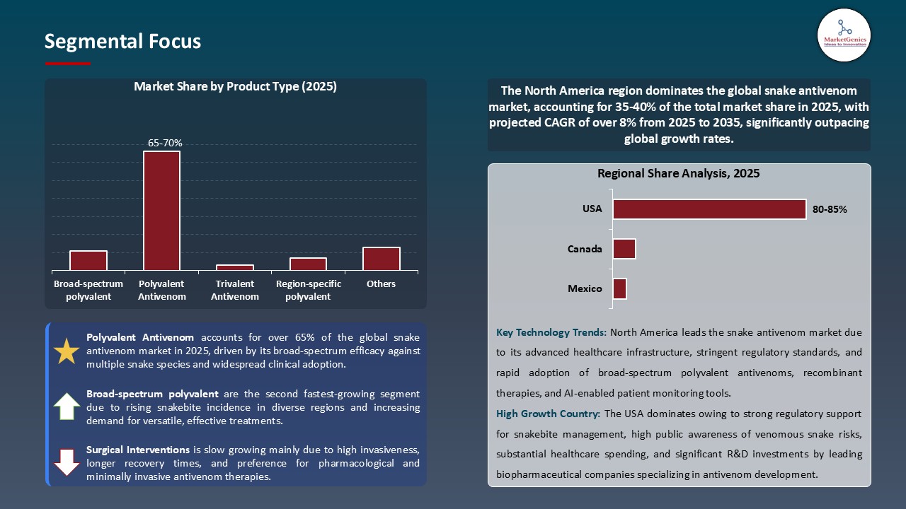 Snake Antivenom Market_Segmental Focus