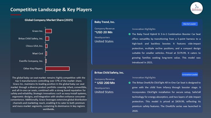 Baby Car Seat Market Competitive Landscape & Key Players