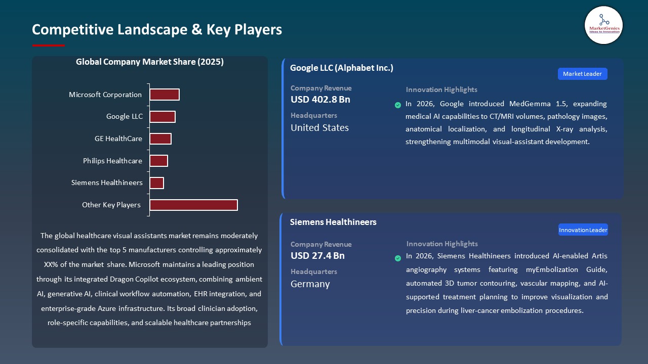 Global Healthcare Visual Assistants Market 2026-2035_Competitive Landscape & Key Players