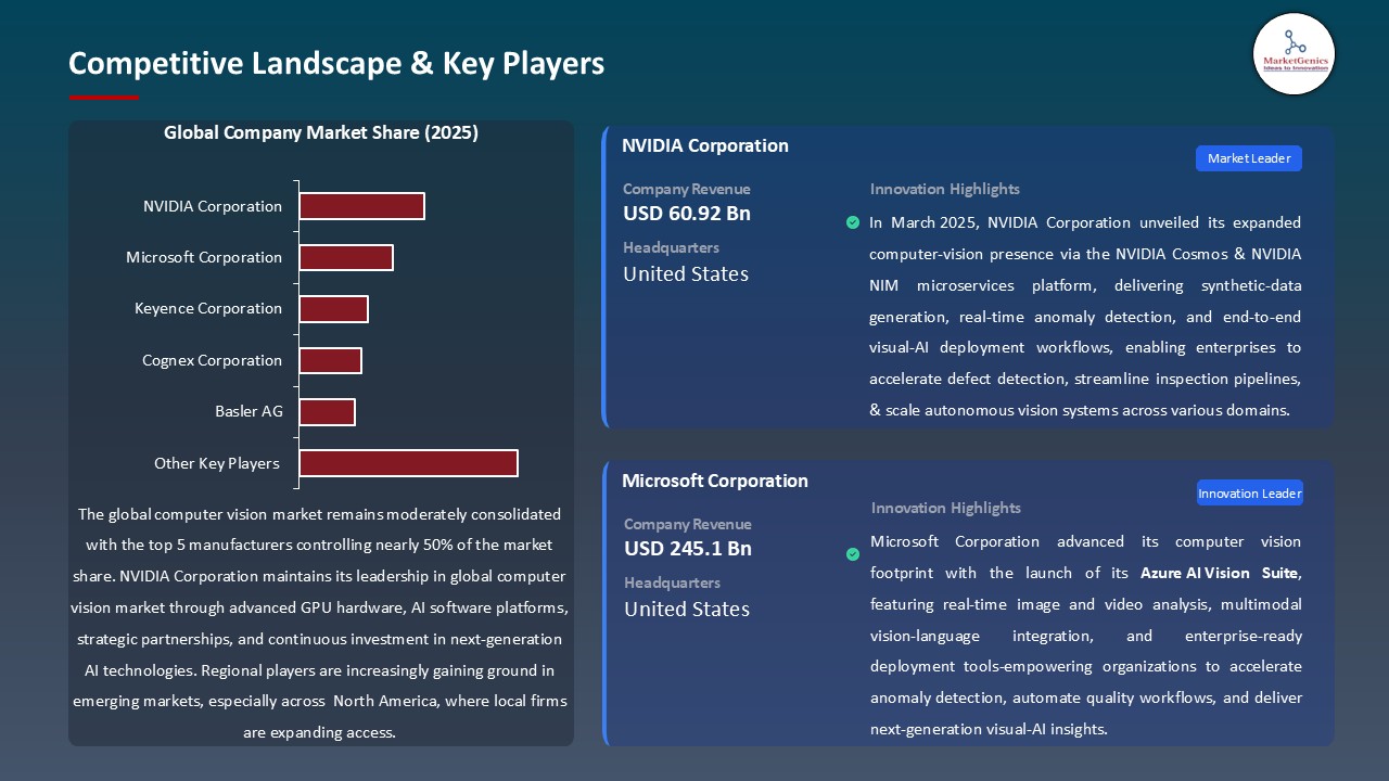 Computer Vision Market_Competitive Landscape & Key Players