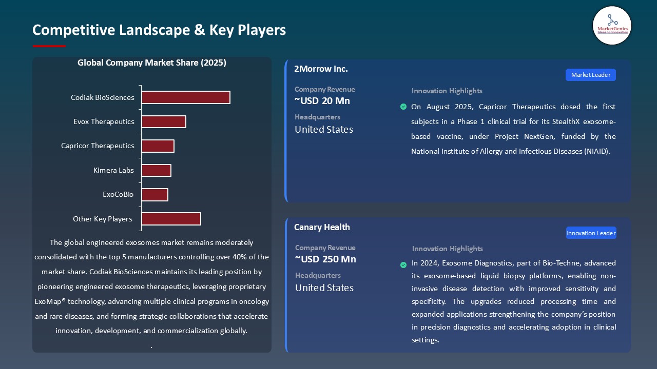 Engineered Exosomes Market_Competitive Landscape & Key Players