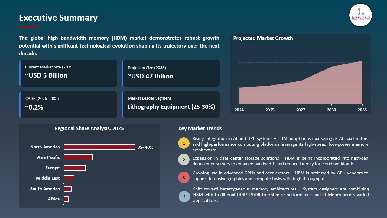 High Bandwidth Memory (HBM) Market 2025-2035_Executive Summary