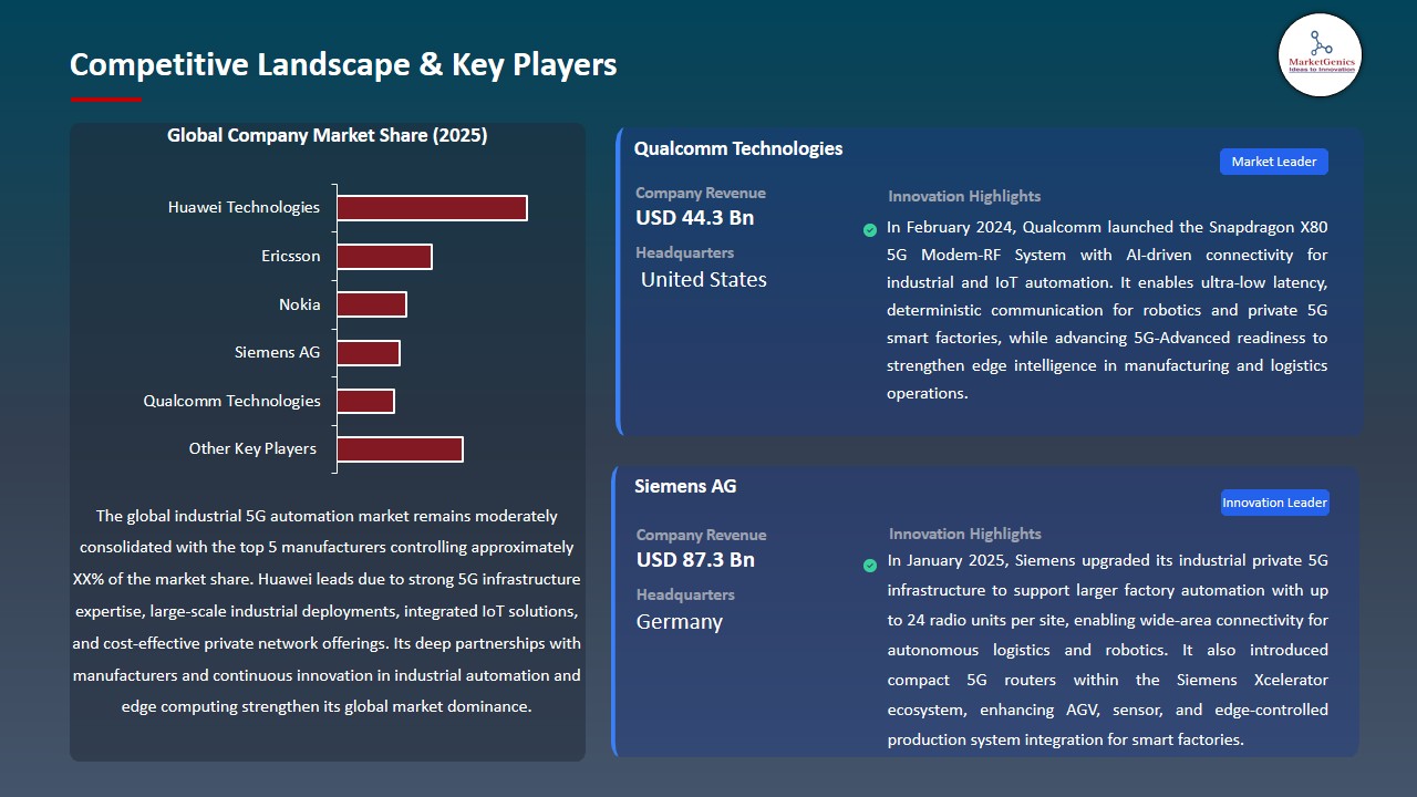 Industrial 5G Automation Market 2026-2035_Competitive Landscape & Key Players