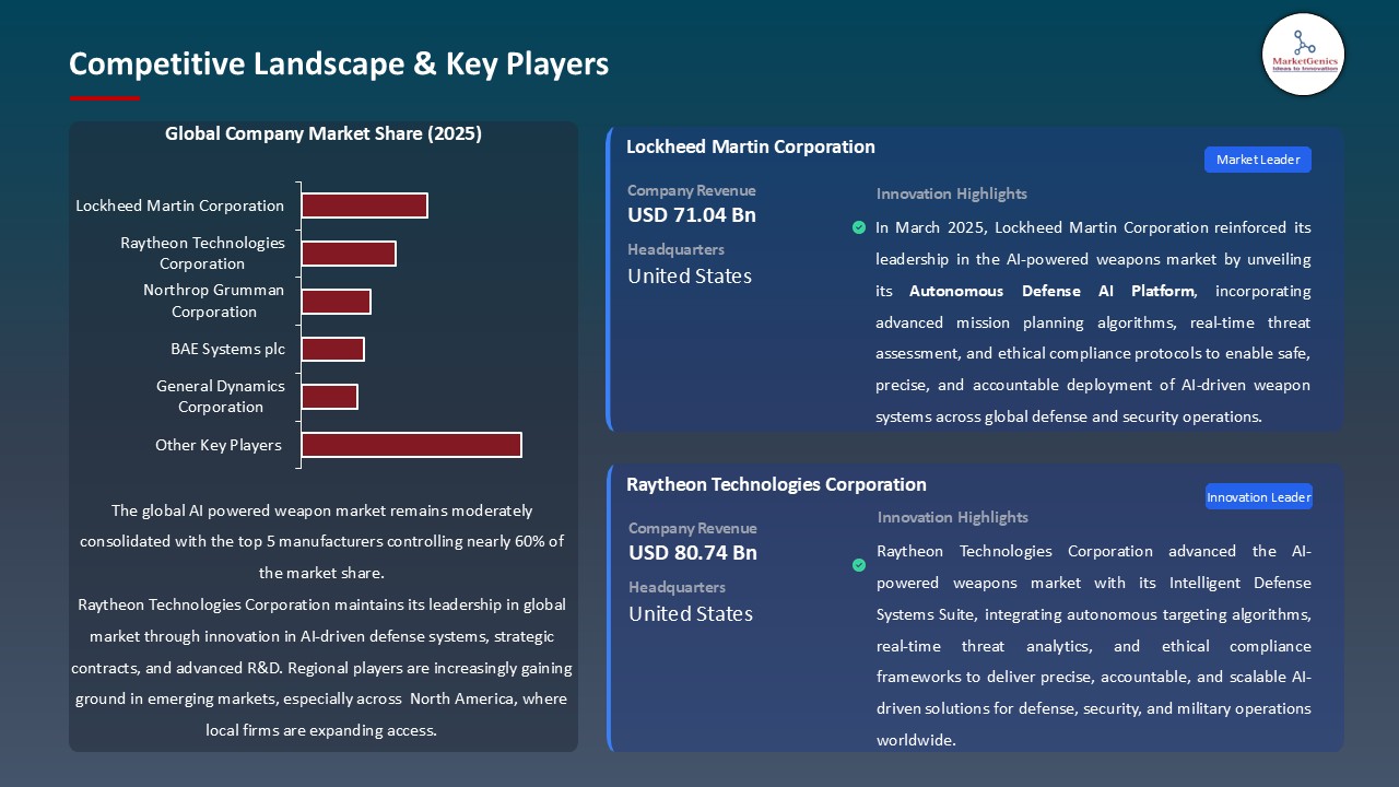 AI Powered Weapon Market_Competitive Landscape & Key Players
