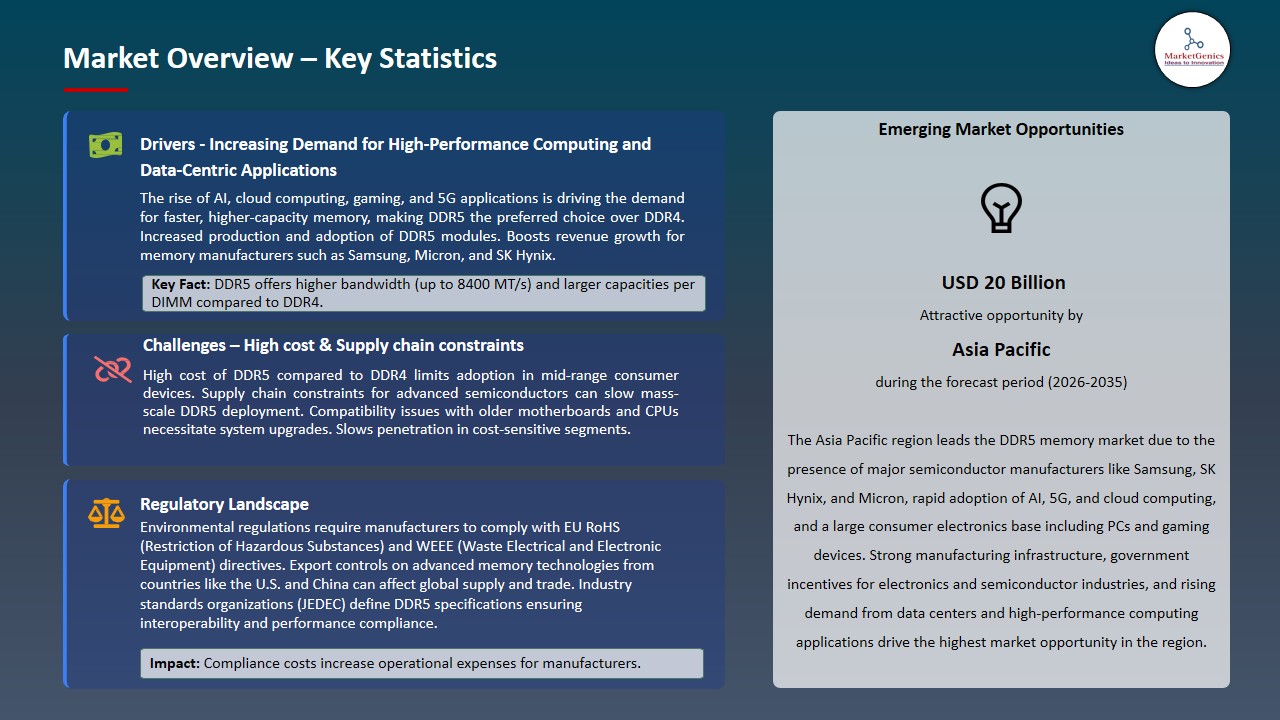 DDR5 Memory Market 2026-2035_Overview – Key Statistics