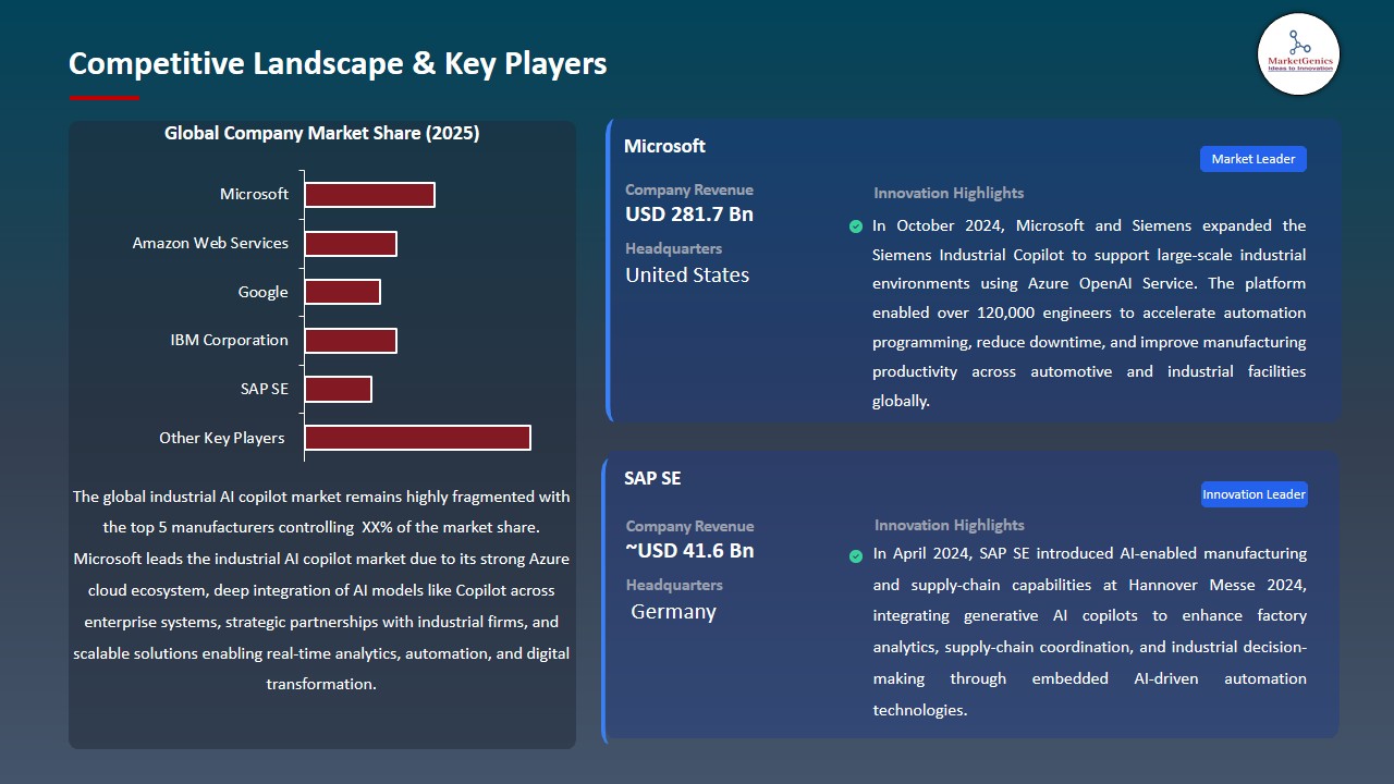 Industrial AI Copilot Market 2026-2035_Competitive Landscape & Key Players
