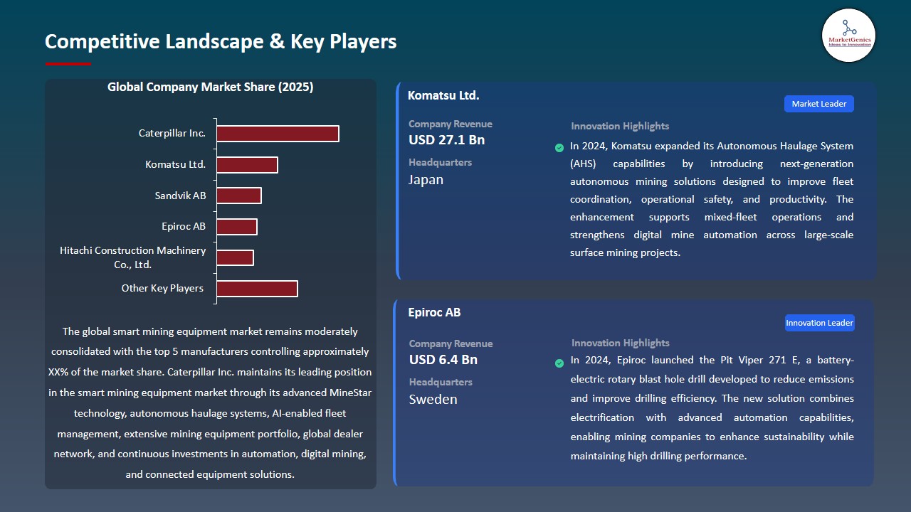 Smart Mining Equipment Market 2026-2035_Competitive Landscape & Key Players