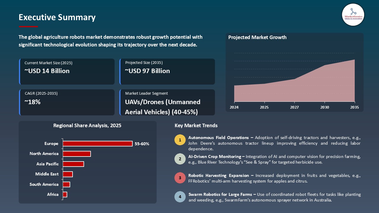 Agriculture Robots Market_Executive Summary