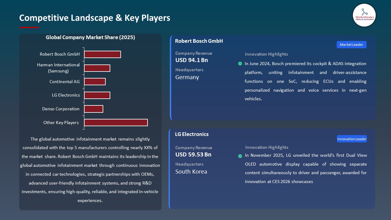 Global Automotive Infotainment Market 2026-2035_Competitive Landscape & Key Players