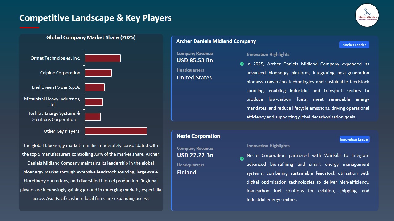 Bioenergy Market 2026-2035_Competitive Landscape & Key Players