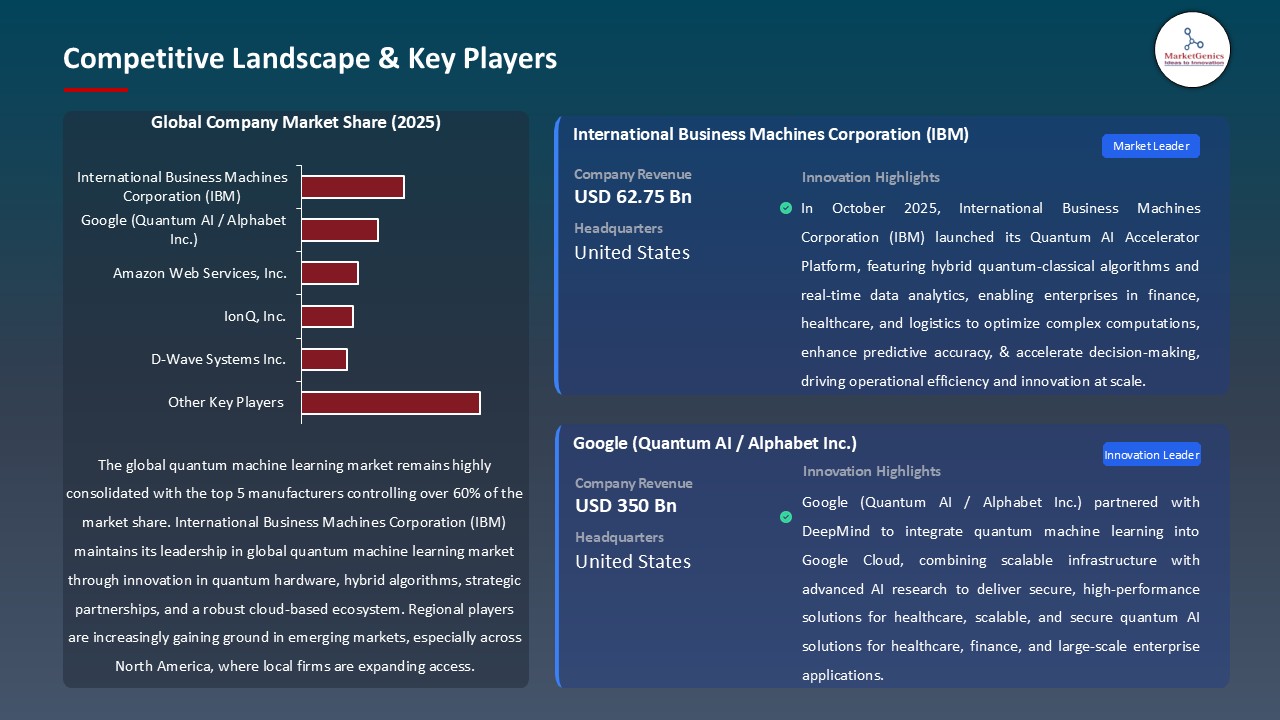 Quantum Machine Learning Market_Competitive Landscape & Key Players