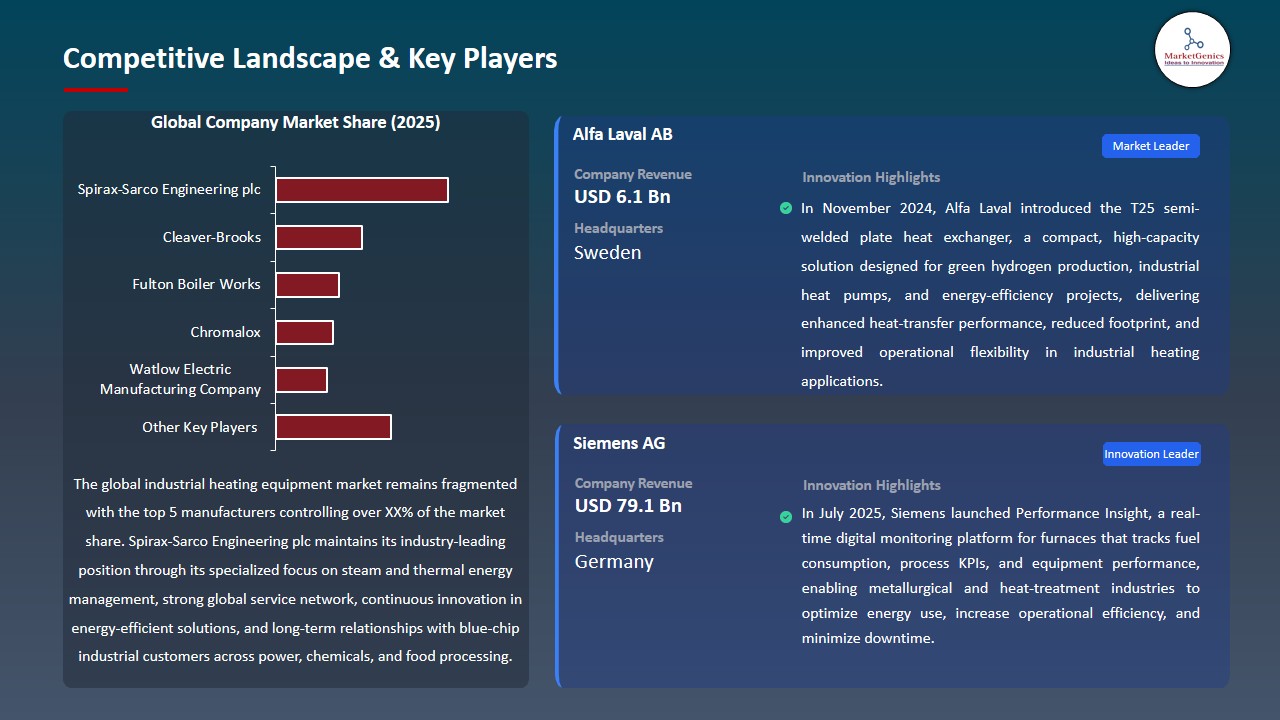 Industrial Heating Equipment Market 2026-2035_Competitive Landscape & Key Players