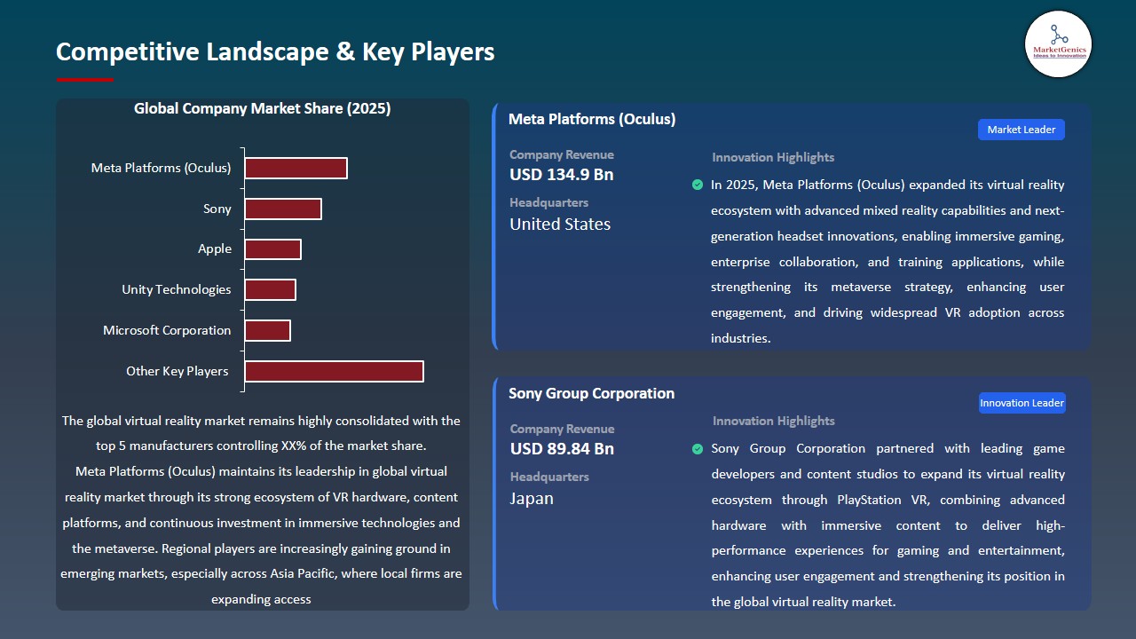 Virtual Reality Market 2026-2035_Competitive Landscape & Key Players