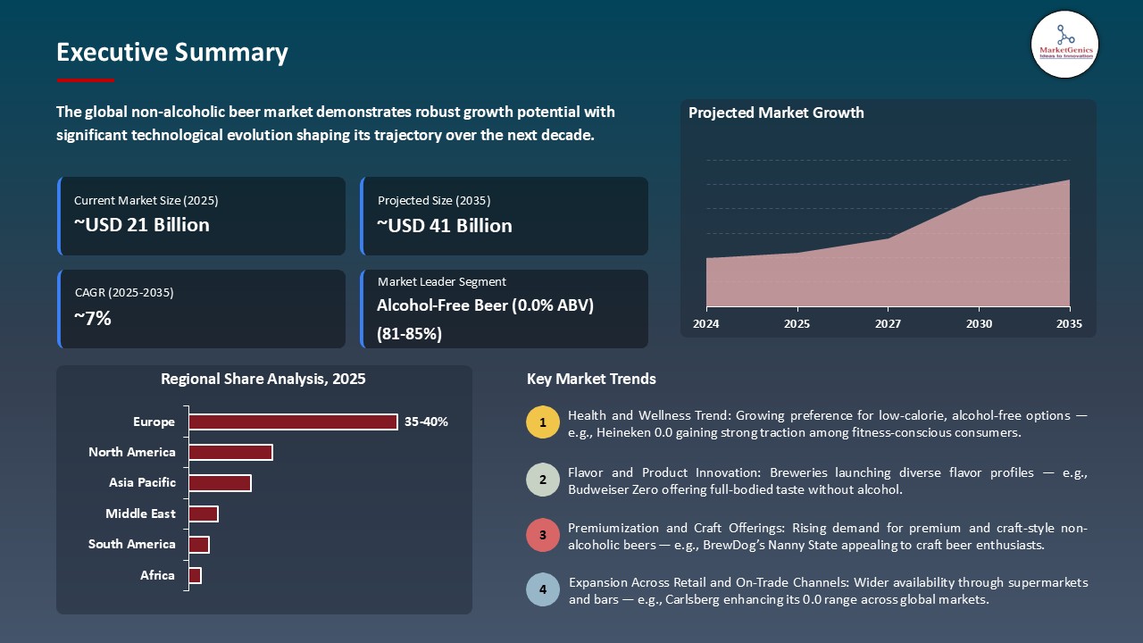 Non-Alcoholic Beer Market_Executive Summary