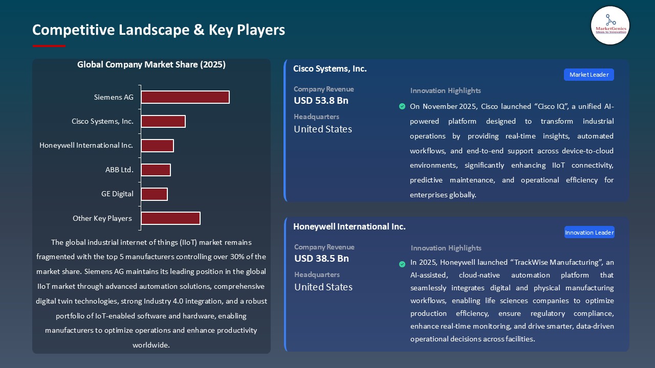 Industrial Internet of Things (IIoT) Market_Competitive Landscape & Key Players