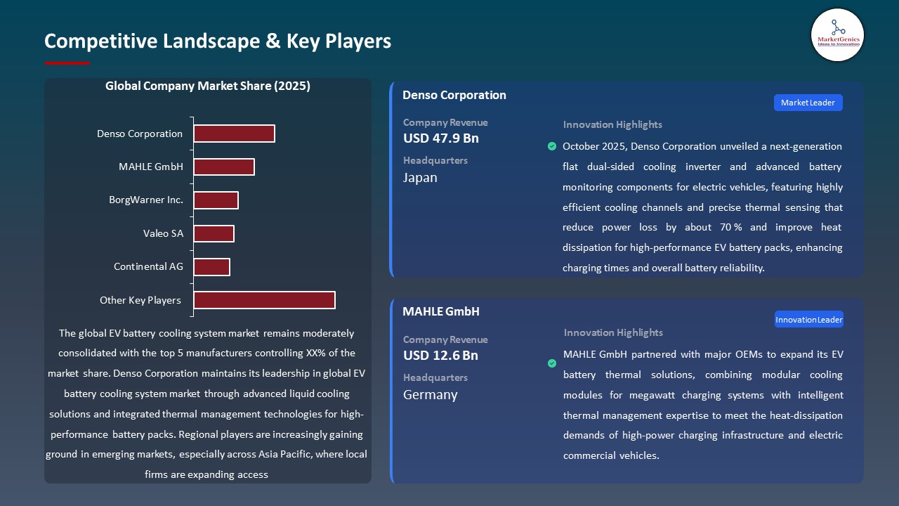 Global EV Battery Cooling System Market 2026-2035_Competitive Landscape & Key Players