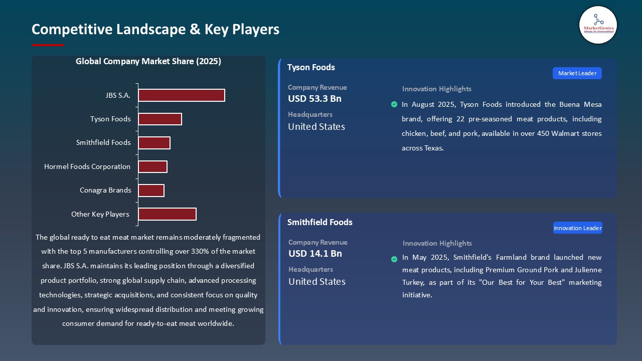 Ready to Eat Meat Market_Competitive Landscape & Key Players