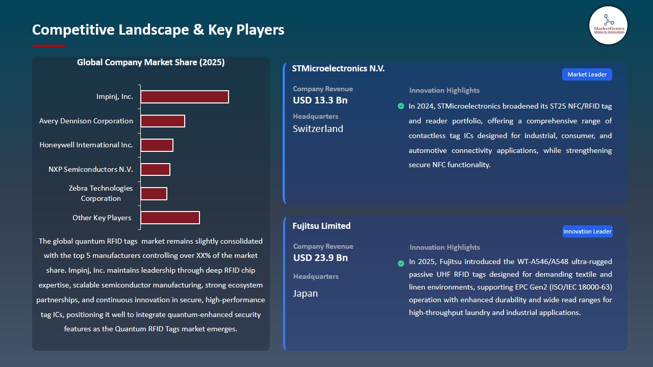 Quantum RFID Tags Market 2026-2035_Competitive Landscape & Key Players