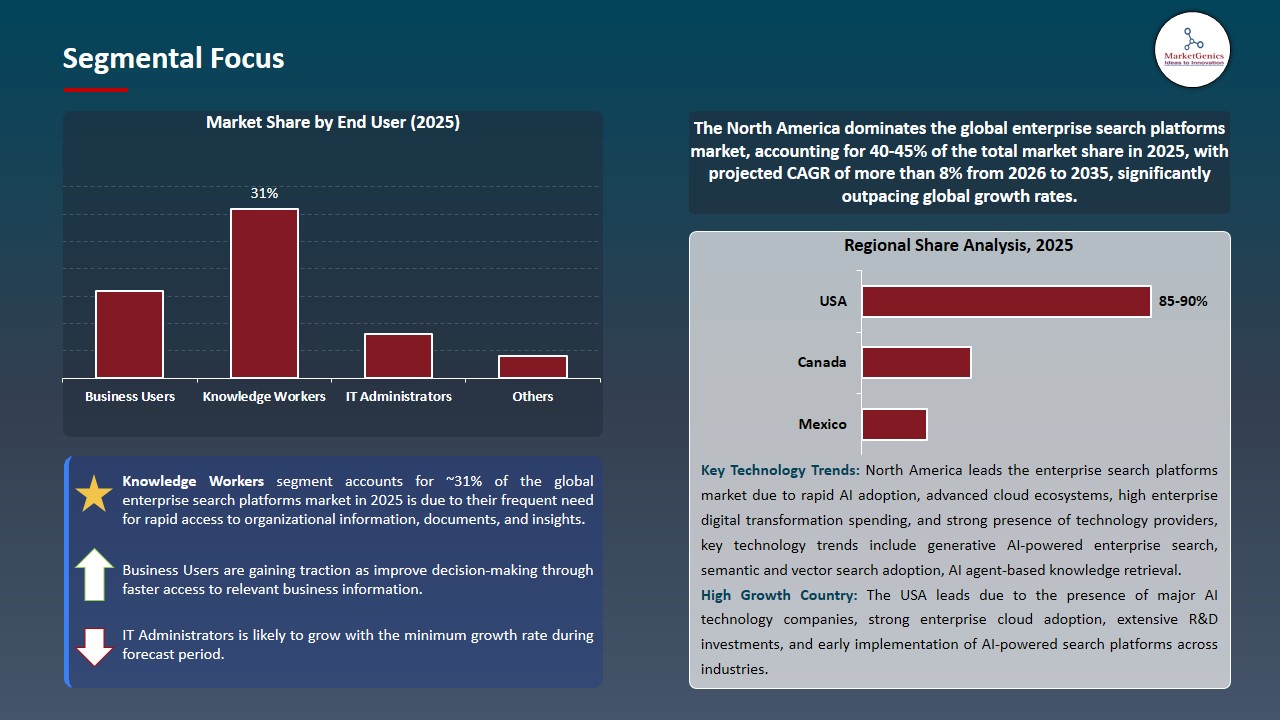 Enterprise Search Platforms Market 2026-2035_Segmental Focus