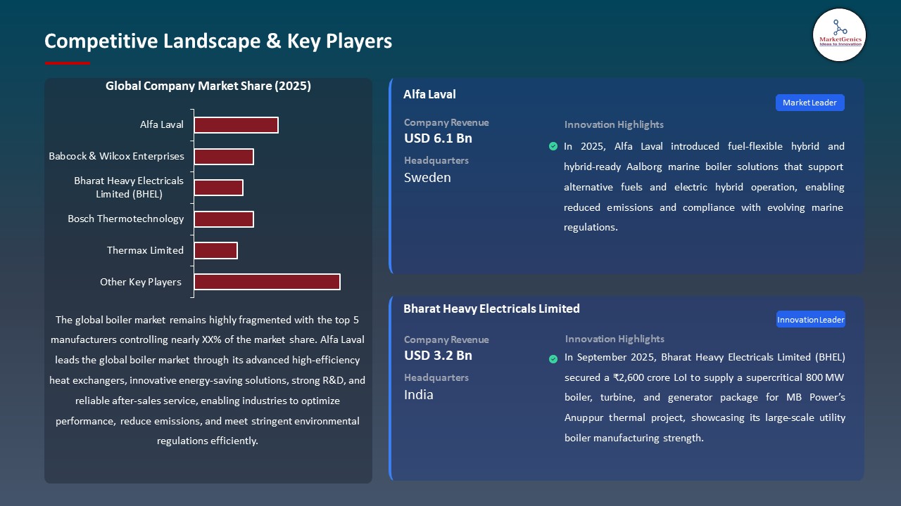 Global Boiler Market 2026-2035_Competitive Landscape & Key Players