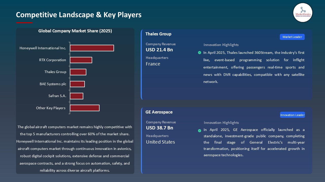 Aircraft Computers Market_Competitive Landscape & Key Players