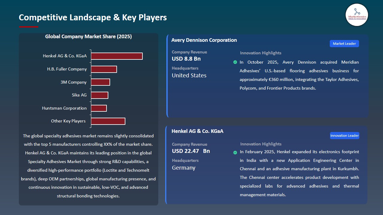 Specialty Adhesives Market 2026-2035_Competitive Landscape & Key Players