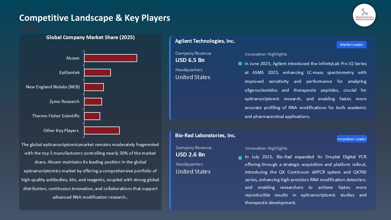 Epitranscriptomics Market_Competitive Landscape & Key Players