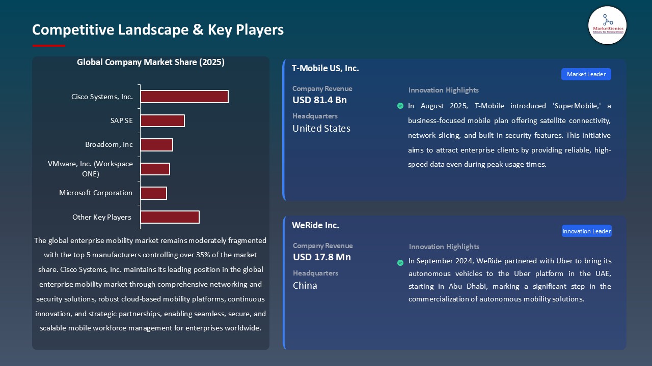 Enterprise Mobility Market_Competitive Landscape & Key Players
